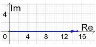 الأعداد المركبة الأعداد المركبة
